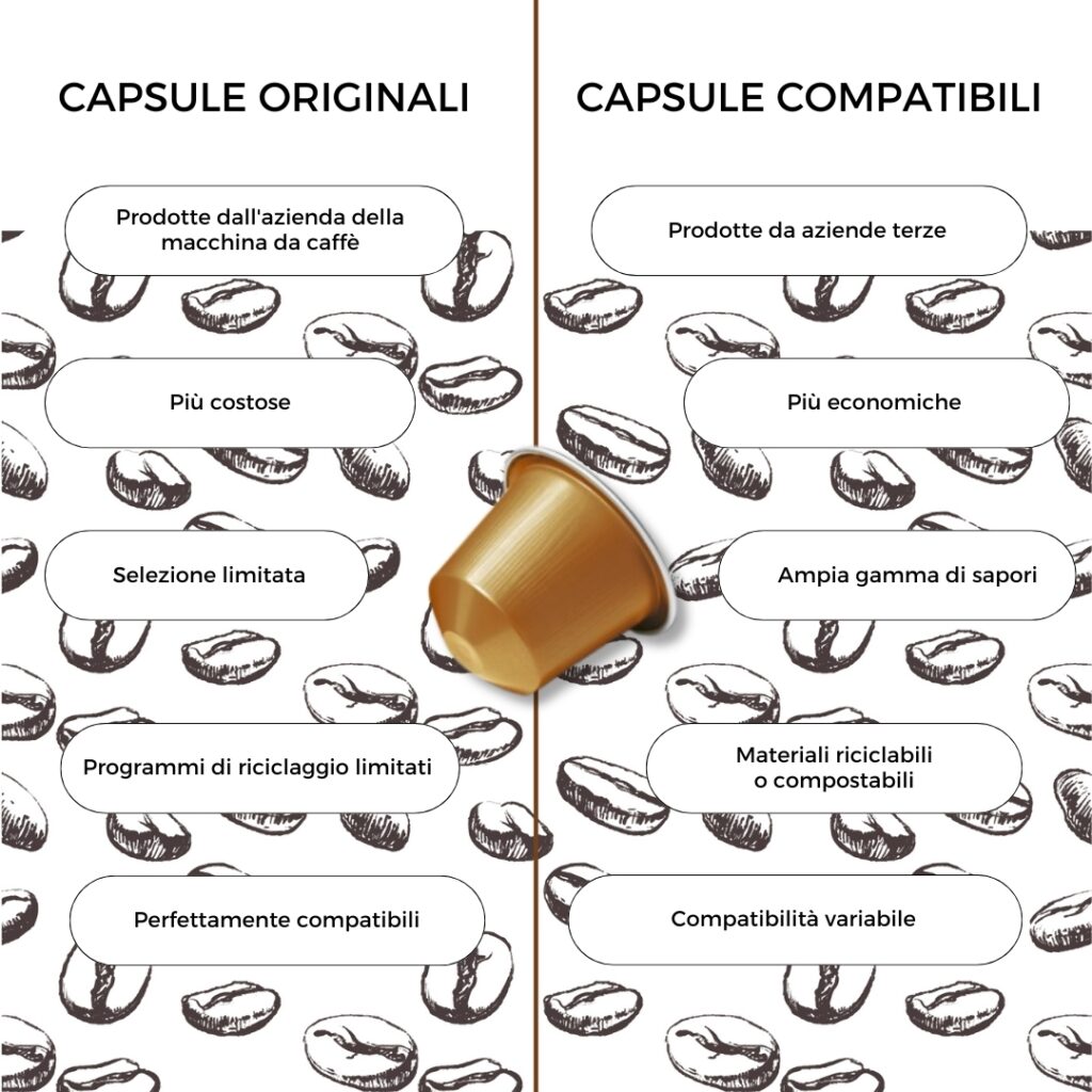 capsula per macchina del caffè su grafica esplicativa